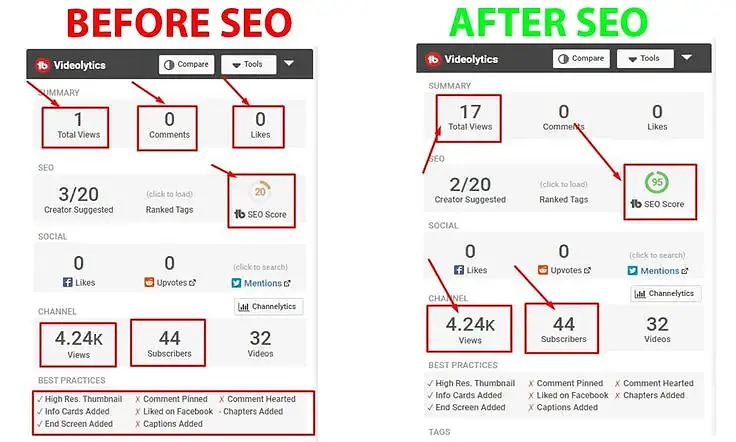 YouTube video SEO optimization score improved to 95 for a Canada client